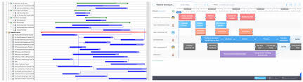 Why Task Management Apps Show You A Timeline That Doesnt
