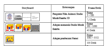 Berbagai alat musik berbahan dasar bambu yang pada akhirnya berkembang menjadi sebuah musikal dan jenis musik tersendiri. 2