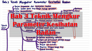 Salah seorangnya adalah cikgu rohayu, daripada smk tun aminah, johor yang telah menyediakan soalan quizizz bagi sains kssm untuk murid tingkatan 1, 2 dan 3. Cikgu Nor Muttlib Bab 3