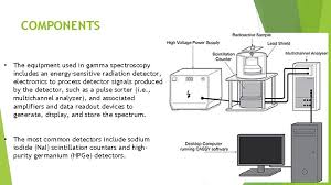 Dose calibrator a dose calibrator (radioisotope calibrator) is a device used in radiological research that measures the total amount of a radionuclide in units. Radiation Detectors Used In Nuclear Medicine Imaging Submitted