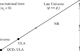 Critical mass mj = ‰0 ˆ ‚j 2!3 (18) which is called jeans mass. Jeans Mass Radius Relation Mj Lj Parametrized By The Density Of The Download Scientific Diagram