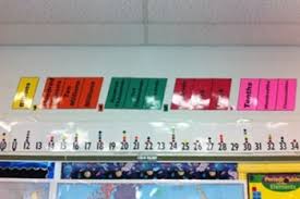 Color Coded Place Value Wall Chart And Homework Helper