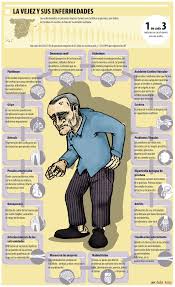 Pin En Abdominales