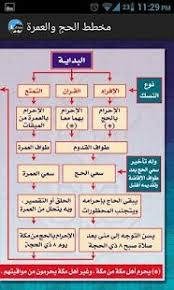 مخطط مناسك الحج والعمرة Android Apps On Google Play Islamic Quotes Quran Muslim Kids Activities Muslim Kids