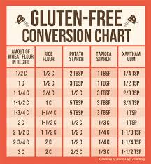 gluten free baking conversion chart