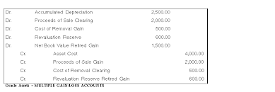 Journal Entries For Retirements And Reinstatements Oracle Assets Help