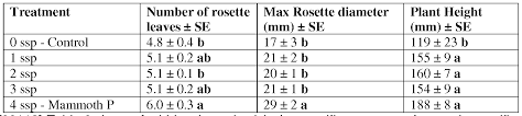 Wo2016085637a1 Synergistic Bacterial Consortia For