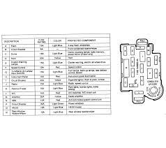 94 mazda navajo fuse diagram. Diagram 01 Mazda B3000 Fuse Box Diagram Full Version Hd Quality Box Diagram Diagramsentence Seewhatimean It