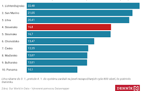 Multiple tables on symptoms, comorbidities, and mortality. V Dennych Prirastkoch Umrti Na Covid Je Slovensko Momentalne Stvrte Najhorsie Na Svete Medzinarodne Porovnanie Pandemie Dennik N