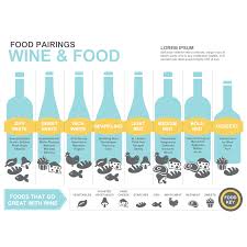 Wine And Food Pairing Infographic