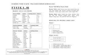 Materi fisika kelas 10 semester 2 pdf. Kumpulan Rumus Fisika Sma Kelas 10