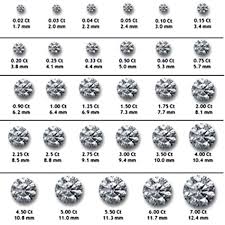 diamond size in mm diamond carat weight mm size chart