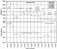 Tropical rain forests are most often located near the earth's equator. Occurrence Of Spring Fires April To May By Longitude Versus Latitude Download Scientific Diagram