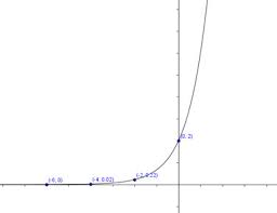 Exponential functions change at a vastly increased or decreased rate than your everyday function. Graphing Exponential Functions Worksheets