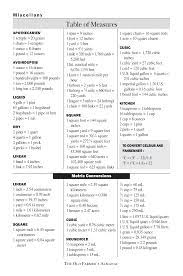 Specific cubic yard to quart dry us conversion results. å…è´¹liquid Measurement Equivalent Chart æ ·æœ¬æ–‡ä»¶åœ¨allbusinesstemplates Com