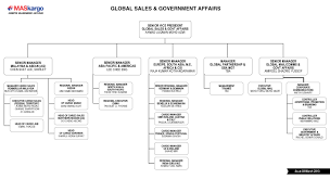 Malaysia Airlines Office Directory