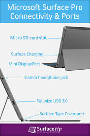 Microsoft Surface Pro 1 Connectivity Ports Microsoft Surface Pro Microsoft Surface Surface Pro