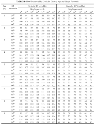 15 the american heart association, 64 and the national high blood pressure education program (nhbpep), 1 have recommended that the cuff size be standardized to the circumference of the arm. Indian Pediatrics Editorial