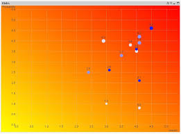 Solved Can We Creat Heat Map Chart Qlik Community