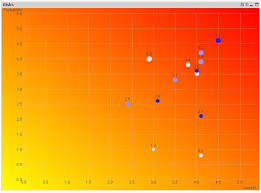 solved can we creat heat map chart qlik community