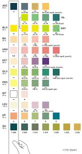 78 Methodical Colour Chart For Urine Test Strips
