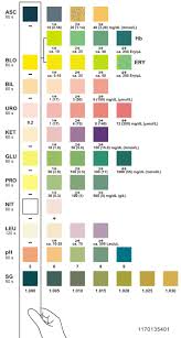 78 methodical colour chart for urine test strips