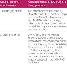 This section contains a collection of brawl stars images on a transparent background. Actions Taken By Basarnas And The Supporters Download Scientific Diagram
