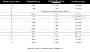 Beautyrest Silver Collection Overview Mattress Clarity