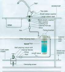 installing under sink water filtration