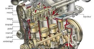 Resultats Google Recherche D Images Correspondant A Http Optionauto O P Pic Centerblog Net 7iuzfare Jpg Moteur Voiture Moteur Diesel Mecanique Auto