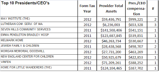 Executive Compensation Cofar Blog