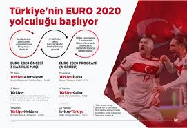 Euro 2020, koronavirüs salgını nedeniyle 2021 yılına ertelenmişti. Turkiye Nin Euro 2020 Yolculugu Basliyor