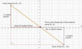 Check spelling or type a new query. Jawaban Matematika Kelas 8 Ayo Kita Berlatih 6 2 Hal 22 24 Tentukan Jarak Antara Dua Titik Jagotutorial