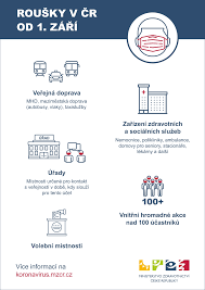 Nov 12, 2021 · na základě dostupných dat z evropského střediska pro prevenci a kontrolu nemocí (ecdc) aktualizovalo ministerstvo zdravotnictví seznam zemí podle míry rizika nákazy, který bude účinný od pondělí 22. Od 1 Zari Budou Povinne Rousky Ve Vybranych Vnitrnich Prostorech Aktualni Informace O Covid 19