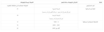 Maybe you would like to learn more about one of these? Ø§Ù„ØªØ¹Ø±ÙØ© Ø§Ù„Ù…Ø¹ØªÙ…Ø¯Ø© Ù‡ÙŠØ¦Ø© ØªÙ†Ø¸ÙŠÙ… Ø§Ù„Ø®Ø¯Ù…Ø§Øª Ø§Ù„Ø¹Ø§Ù…Ø©