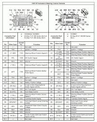 It reveals the parts of the circuit as streamlined forms and also the power and also signal links in between the gadgets. 18 Gmc Truck Stereo Wiring Diagram Gmc Yukon Chevy Silverado Chevy Trailblazer