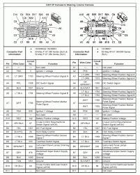 Like many chevy or gm vehicles, this factory radio can also be found in. 2000 Chevy Impala Wiring Harness Wiring Diagram Circuit Globe B Circuit Globe B Remieracasteo It