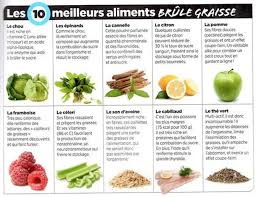 Brule Graisse Alimentation Aliment Brule Graisse Aliments Minceur