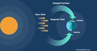Northern And Southern Lights