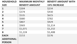 You can use food stamps to buy groceries, snacks, and seeds or plants that will produce food. State Of Oregon Food Benefits Frequently Asked Questions For The Emergency Allotment Of Snap Benefits