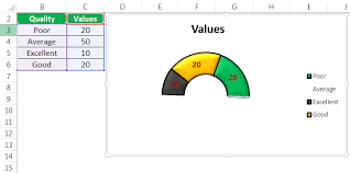 gauge chart in excel how to create speedometer chart in excel