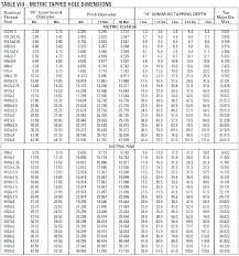 19 Drill Bit Size Indexhosting Co