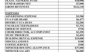 Church Monthly Financial Report Template And Church Budget Template ...