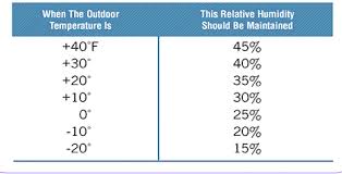 Hvac Talk Heating Air Refrigeration Discussion