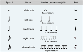 Measure (or bar) a measure (or bar) is a group of note, that has a length specified by the time signature. Rhythm Patterns Theta Music Trainer Ear Training And Music Theory