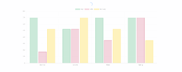 How To Use Chart Widgets For Elementor Crocoblock