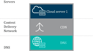 I currently offer 2 options for my customers. Gkzfihlju6zngm