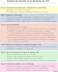 ¡podrás unirte o crear tus propios torneos y así medirte a tus amigos o al resto de los usuarios y demostrar que eres el mejor! Puesta Al Dia Y Recomendaciones En La Toma De Decisiones De Limitacion De Tratamientos De Soporte Vital Sciencedirect