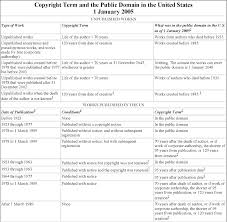 Copyright Terms