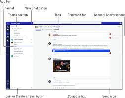 Microsoft teams notifications alert you about new tasks, mentions and comments related to what you're to further aide you, the message will also be highlighted with a red icon next to it in both the. How To Use Microsoft Teams Dummies